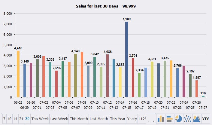 dshbrd_sales_glance